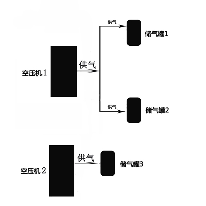 2台抗压机3台罐672.jpg